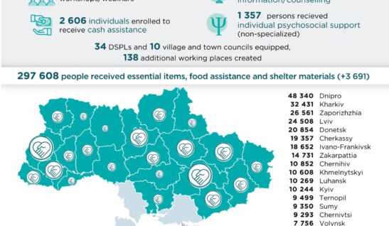 Humanitarian Assistance Delivered as of December 13, 2022