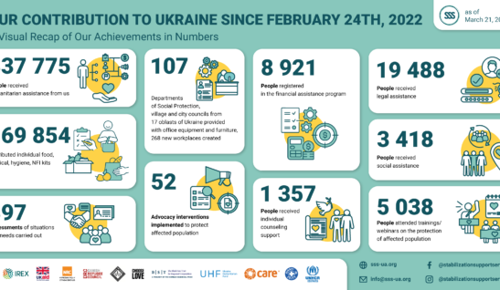 Our Contribution to Ukraine Since Feburary 24th, 2022. A Visual Recup of Our Achivements in Numbers