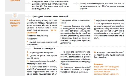 ДОСТУПНІ ПРОГРАМИ КРЕДИТІВ ЖИТЛА ДЛЯ УКРАЇНЦІВ НА 2023 РІК: хто і як може отримати допомогу