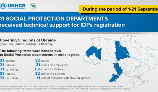 11 social protection departments received technical support for IDPs registration
