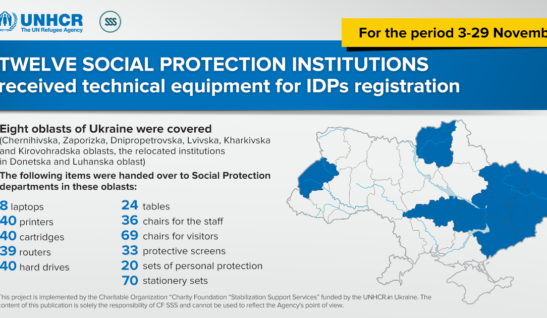 In November, we handed over technical equipment for IDPs registration to twelve Social Protection institutions