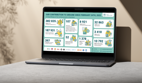 Our Foundation’s Achievements Since February 24, 2022. Our Work in Numbers