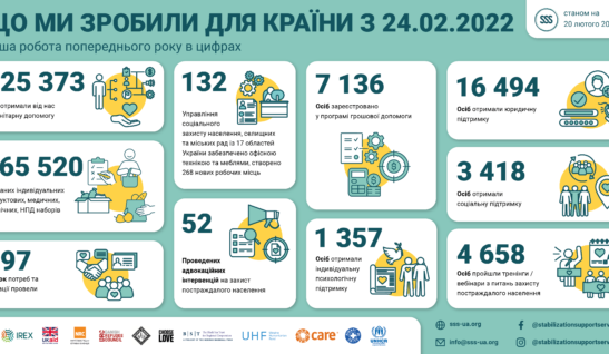 Минув рік з початку повномасштабного вторгнення Росії в Україну 24 лютого