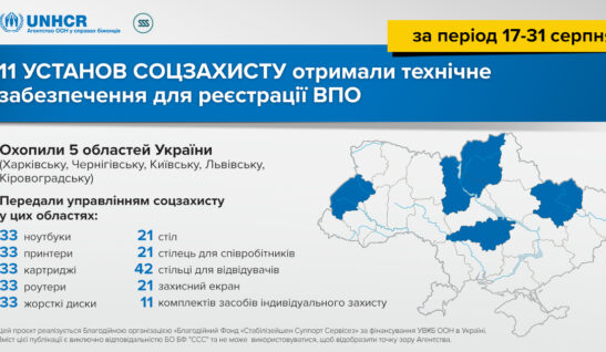 11 установ соцзахисту отримали технічне забезпечення для реєстрації ВПО