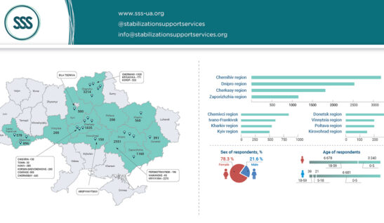 Ми допомогли понад 11 000 породіль та їхніх діточок за підтримки Philips Foundation