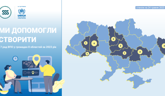 Ми допомогли створити 17 рад ВПО у громадах 8 областей за 2023 рік