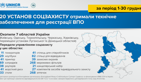 Техніка, генератори та офісне устаткування для управлінь соцзахисту: результати місяця