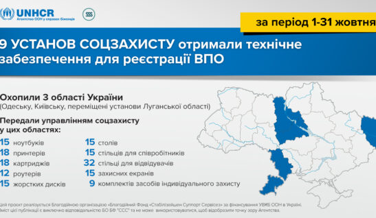 У жовтні ми передали технічне забезпечення для реєстрації ВПО 9 установам соцзахисту