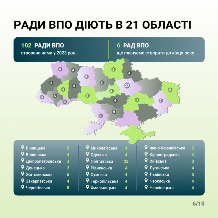 Cards_rady_vpo_Montazhna-oblast-5-1