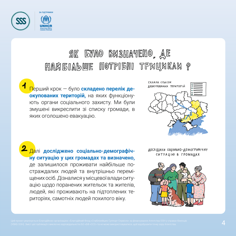 4_велосипеди_cards4