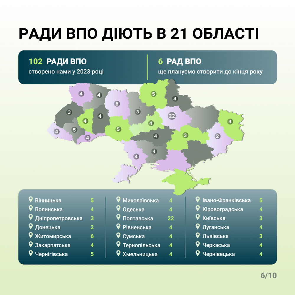 Cards_rady_vpo_Монтажна область 5