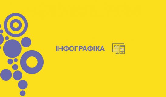 Безпека в мережі: протидія кібербулінгу та захист в онлайні в умовах внутрішнього переміщення