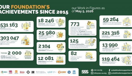 Our Foundation’s Achievements Since 2015